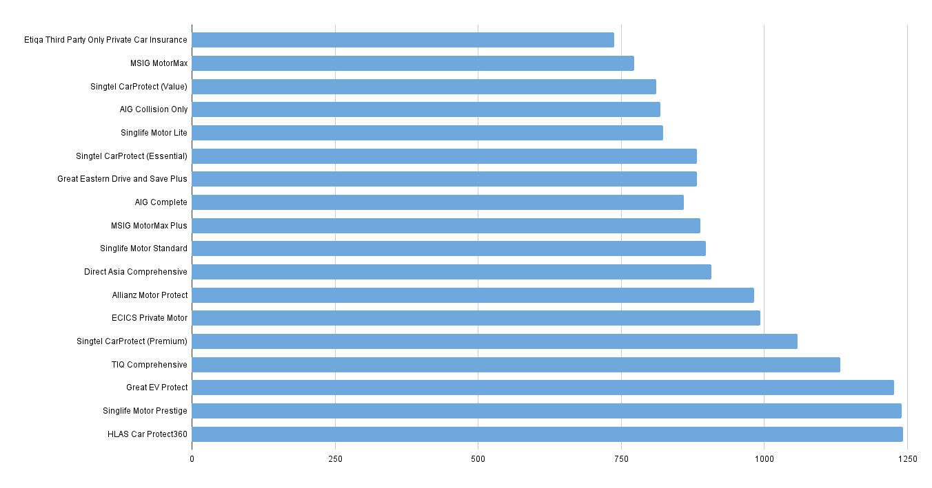 Monthly rates comparison
