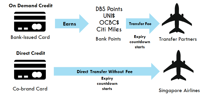 krisflyer-vs-krisflyer-ascend