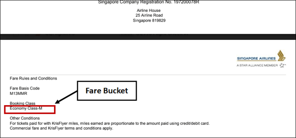 Fare Bucket